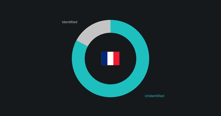 Most cyber incidents in France have unidentified origins