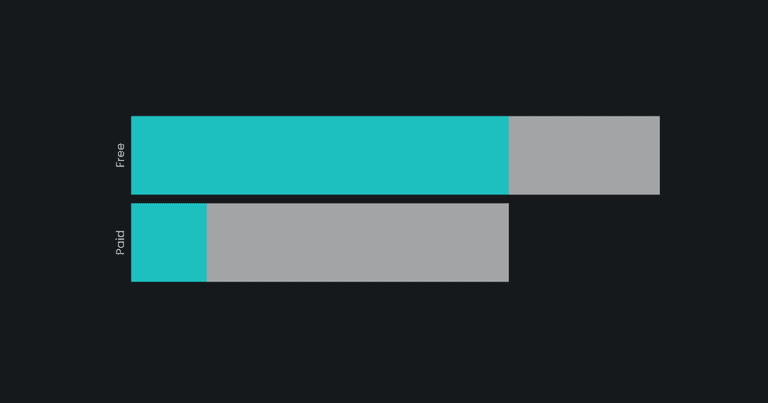 How much data do holiday season mobile games collect?