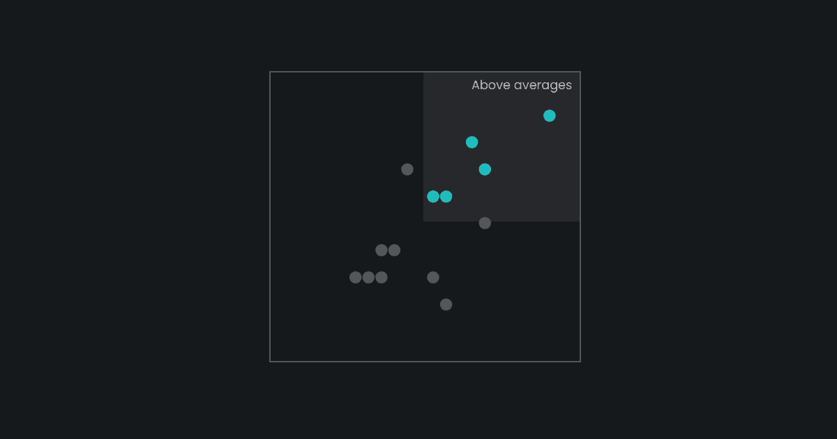 Over 90% of analyzed weight control apps track their users